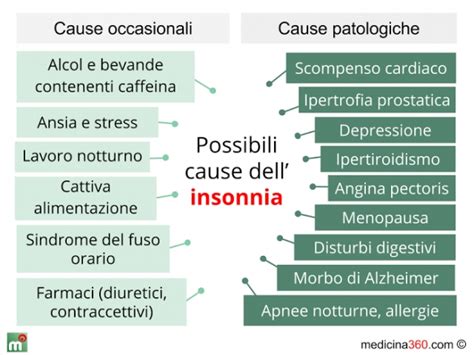 Insonnia: cause, farmaci e rimedi naturali contro le notti ...