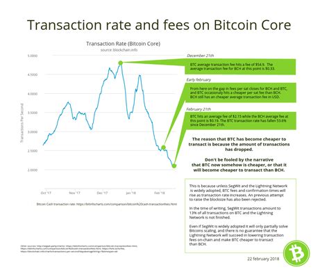 The fastest and cheapest transaction fee is currently 102 satoshis/byte, shown in green at the top. How Bitcoin Transaction Fee Calculated | Earn Bitcoin With Pop Up