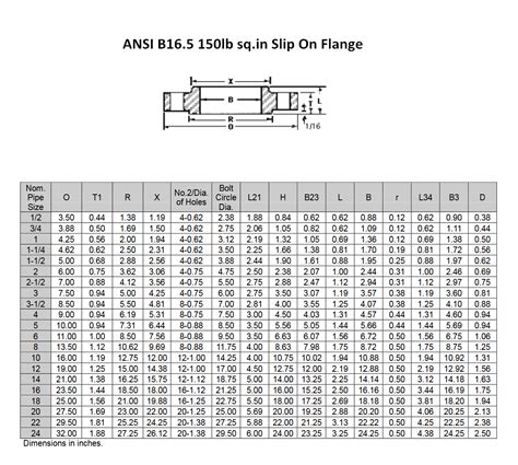 Ansi B165 150lb Slip On Flange Manufacturers And Suppliers Aiguo