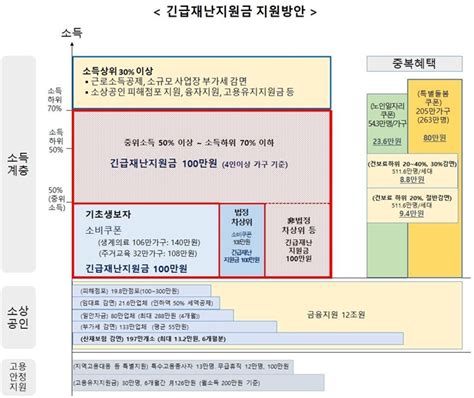 'sk대학생 자원봉사단 sunny 사회변화 챌린지 프로젝트 모집'. '재난지원금' 추경 7.6조… 기존 SOC예산ㆍ공무원 인건비 깎아 ...