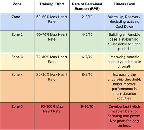 Heart Rate Training Zones Explained The Ultimate Guide Signos