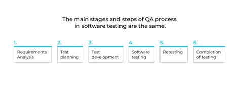 How To Organize Qa Process In Software Testing Fideware