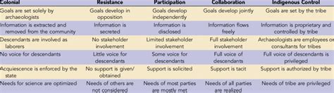 Colwell S Collaboration Continuum Modes Download Scientific Diagram