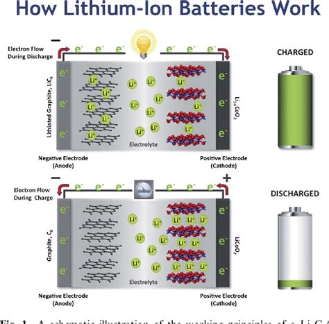 Pdf Electrical Energy Storage For Transportation—approaching The Limits Of And Going Beyond