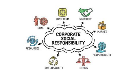 Corporate Social Responsibility In Mergers And