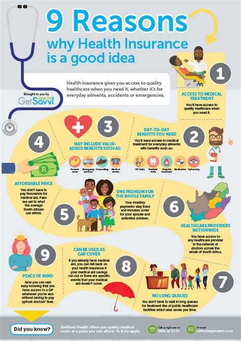 The more energy you have, the more you will get done in your. 9 Reasons Why Health Insurance Is A Good Idea