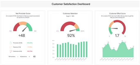 What Is A Digital Dashboard Learn Its Definition And Examples