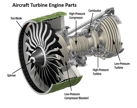 What Are The Parts Of An Aircraft Engine What Is A Flange 52 Off