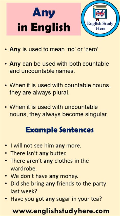 English Using Any And 6 Example Sentences Any Is Used To Mean ‘no Or ‘zero Any Can Be Used