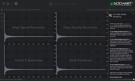WPF Chart Change Renderer Plugin Fast Native Charts For WPF