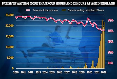 Nhs Fails To Hit Key Backlog Target Ministers Admit Two Year Waits Werent Scrapped By July