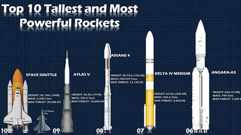 Top 10 Biggest Rockets Ever Launched Youtube