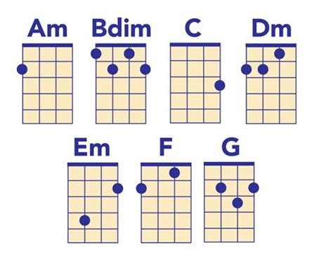 Ukulele Chord Chart All The Chords You Need To Play Popular Songs