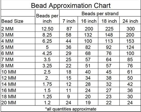 Beads Per Inch Chart Bead Size Chart Handmade Jewelry Business Beaded Jewelry Diy