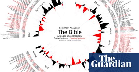 Holy Infographics The Bible Visualised Books The Guardian