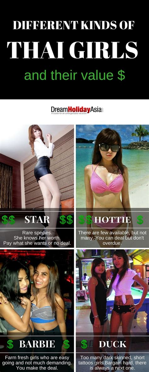 How Much To Pay For Girls In Pattaya Thailand Cheapest