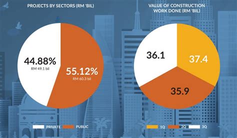 Periodic/annual report on malaysia's gdp by state. Construction Year in Review & Forecast Malaysia 2019 ...