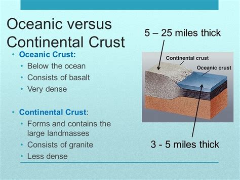 Oceanic Crust A New Mining Environment Based On Real World Earth
