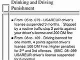 Photos of Driving With Suspended License Punishment