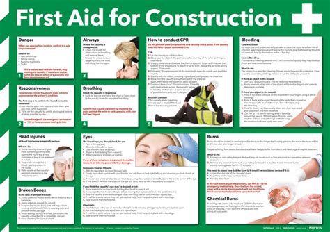‘first Aid For Construction Guidance Poster Safetyshop