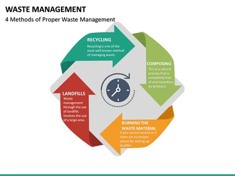 Waste Management Powerpoint Template Sketchbubble