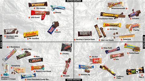 The Official Candy Bar Power Rankings Los Angeles Times