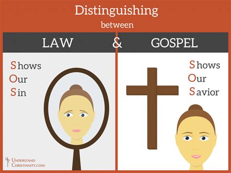 Law And Gospel