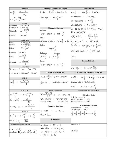 Todas Las Formulas De Matematicas Pdf - Conocimientos Generales