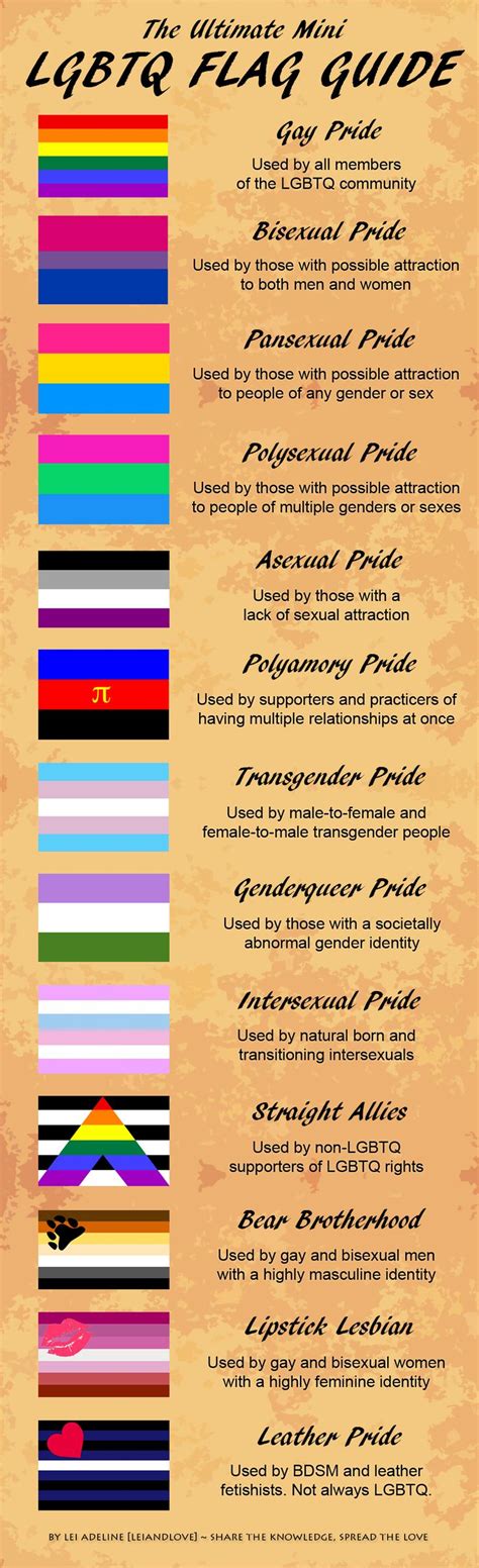Have you ever wondered what lgbtq stands for? 43 best lgbt abrosexual lgbtq gay pride images on ...