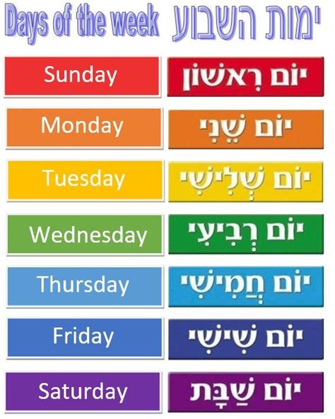 Days Of The Week Hebrew Language Words English To Hebrew Learn Hebrew