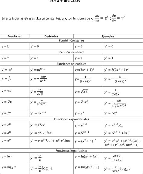 Formulas Para Derivadas Wiki Número