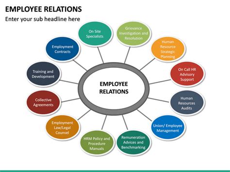 Employee Relations Template