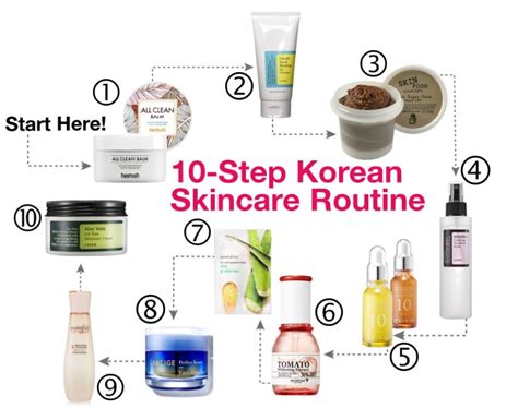 A Guide To 10 Step Korean Skincare Routine Always Caturday Blog