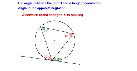 Angle In Opposite Segment Geogebra