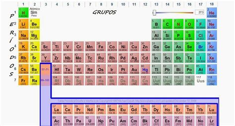 Respuestas Sobre Química Y Ciencia Tabla PeriÓdica El Grupo Y El Período