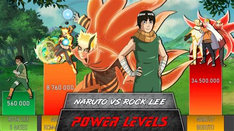 Naruto Vs Rock Lee Power Scales Goden Dpirate Youtube