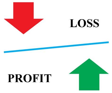 Profit And Loss Basic Concept Formulas And Examples Cuemath