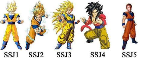 Las 7 Transformaciones De Goku Imagui