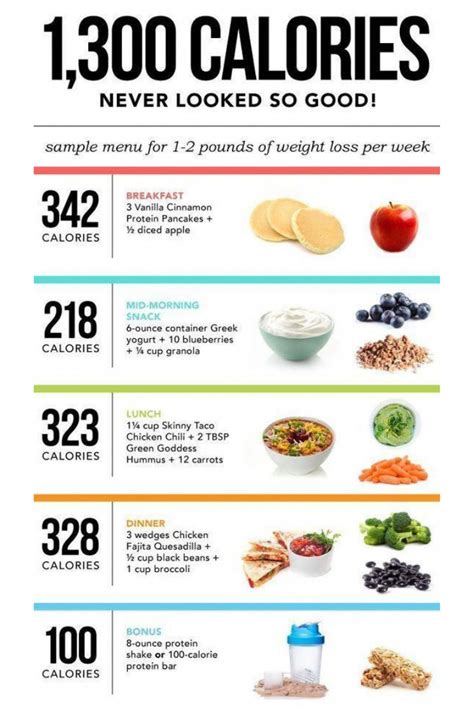 Simple 1300 Calorie Meal Plan 1300 Calorie Meal Plan Calorie Meal