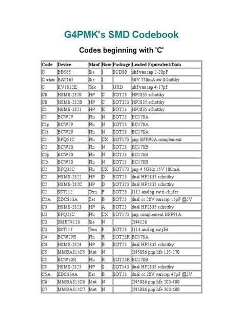 Transistores Smd Codes Beginning With C Pdf Power Electronics