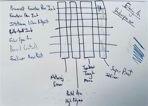 The Best Ways To Erase Pen Ink From Paper Unsharpen