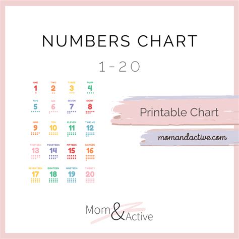 🔢 Printable Numbers Chart 1 20 Mom And Active