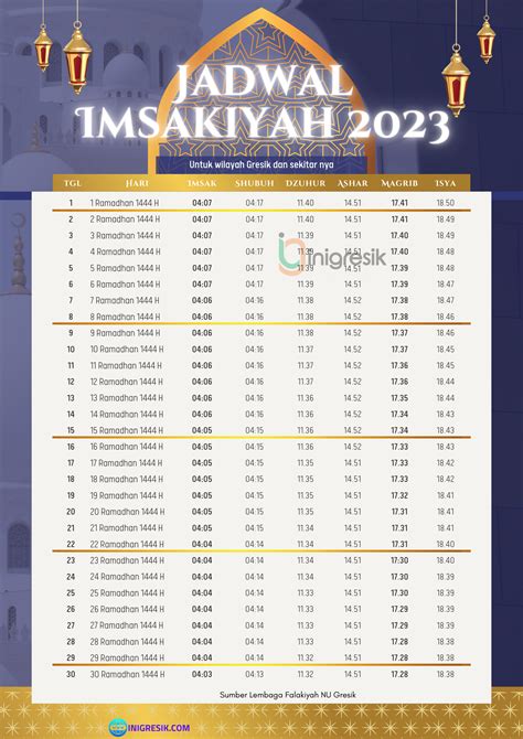 Jadwal Imsakiyah Kabupaten Gresik Versi Lembaga Falakiyah Nu Dan Pw Muhammadiyah
