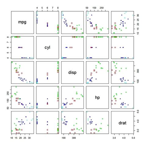 Clustering is an unsupervised learning technique. Quick-R: Cluster Analysis