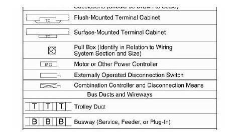 ansi standard electrical symbols pdf