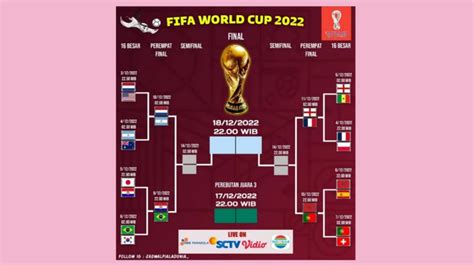 Update Bagan 8 Besar Piala Dunia 2022 Lengkap Dengan Jadwal Pertandingan Perempat Final Terbaru