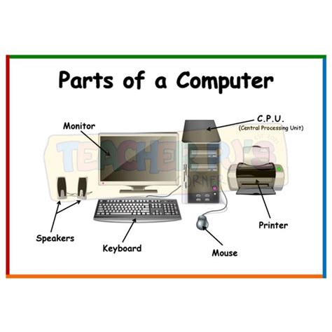 Parts Of A Computer A4 Size Thick Laminated Educational Wall Chart For