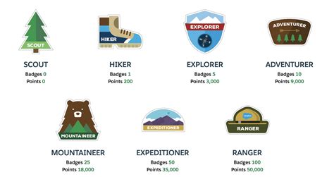 What Does It Mean To Become A Salesforce Ranger Meet Silverlines Own