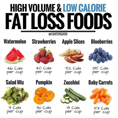 HIGH VOLUME LOW CALORIE FAT LOSS FOODS I Don T Know About You But I Hate Being Hungry I