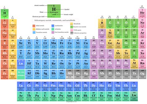 Tin On Periodic Table Outlet Online Save Jlcatj Gob Mx